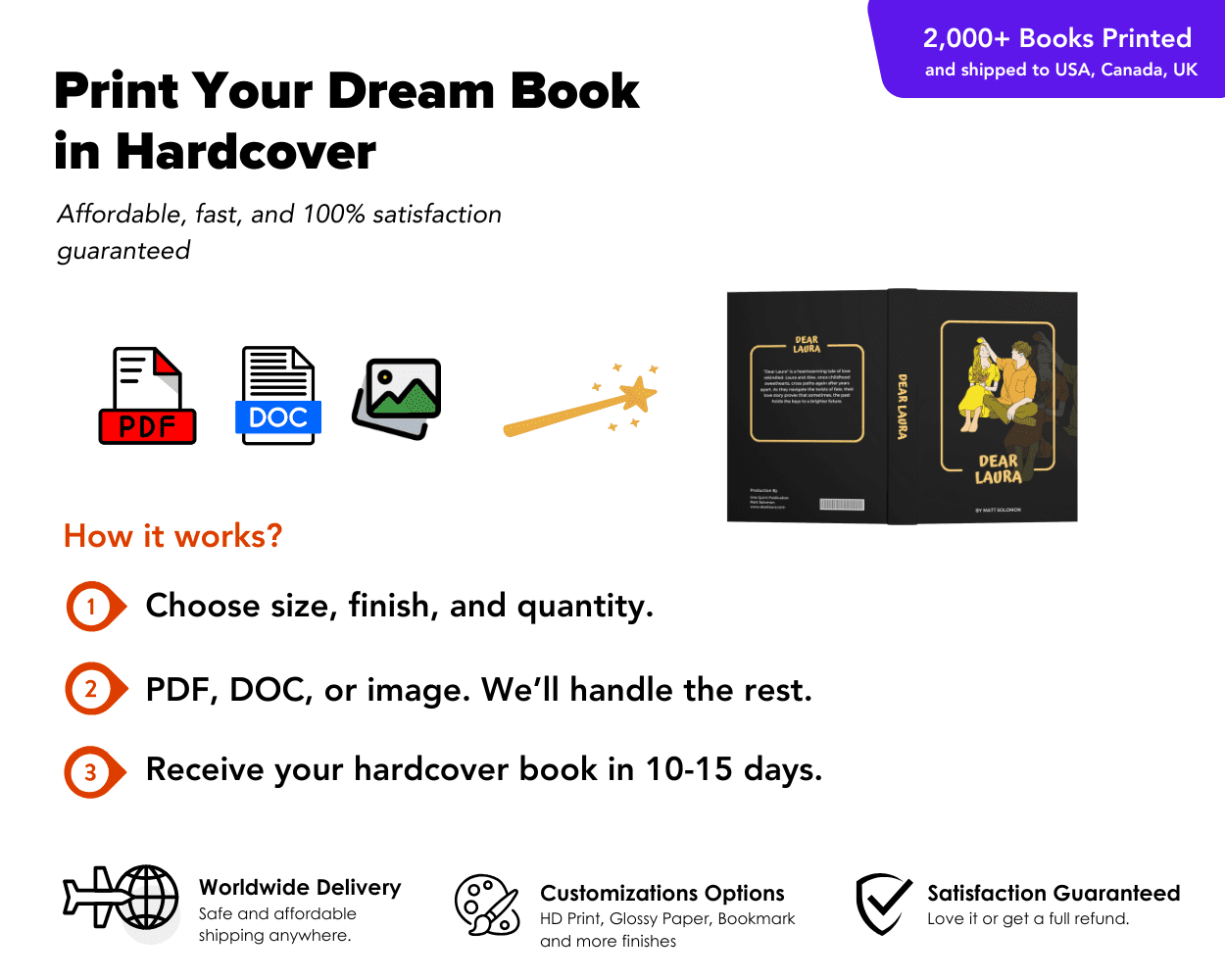 custom hardcover book printing