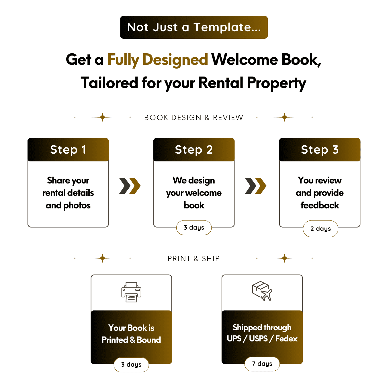 Villa-Themed Welcome Book